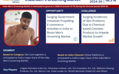 India Men's Grooming Market