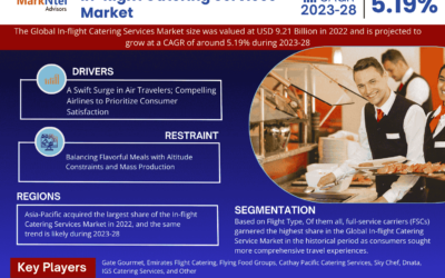 In-flight Catering Services Market