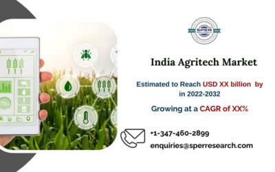 India Agritech Market2