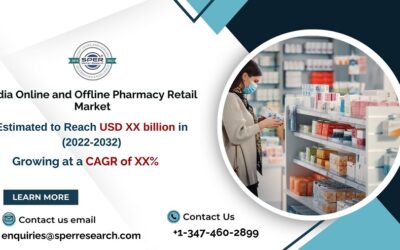 India Online and Offline Pharmacy Retail Market2