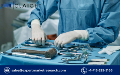 Surgical Equipment Market