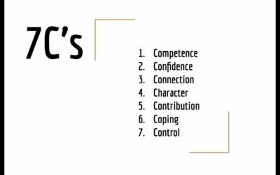 Top 7 Cs of Resilience for Corporate Teams