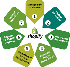 shopify plus