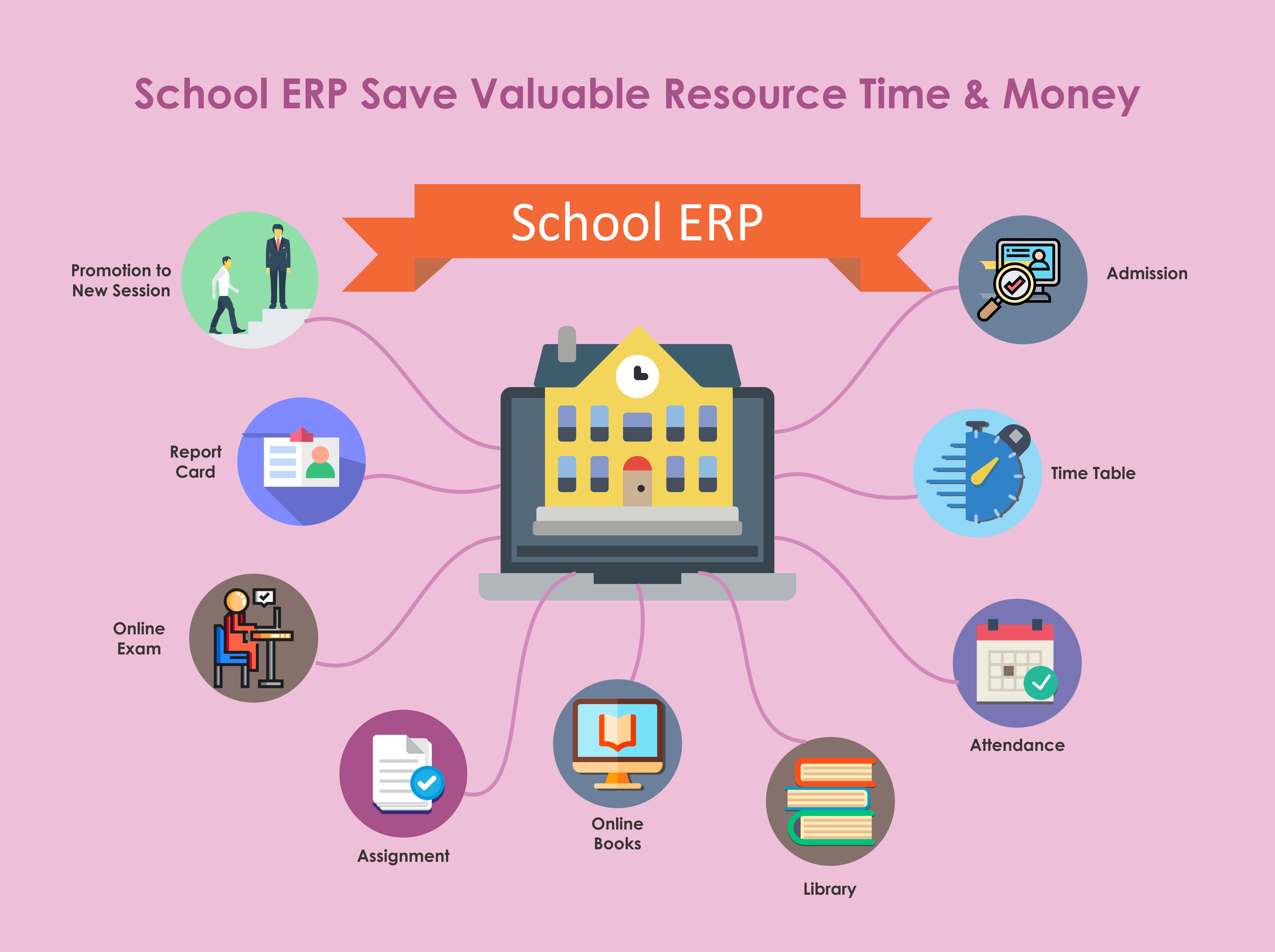 School ERP Systems