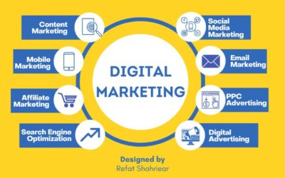 Digital Marketing Agency