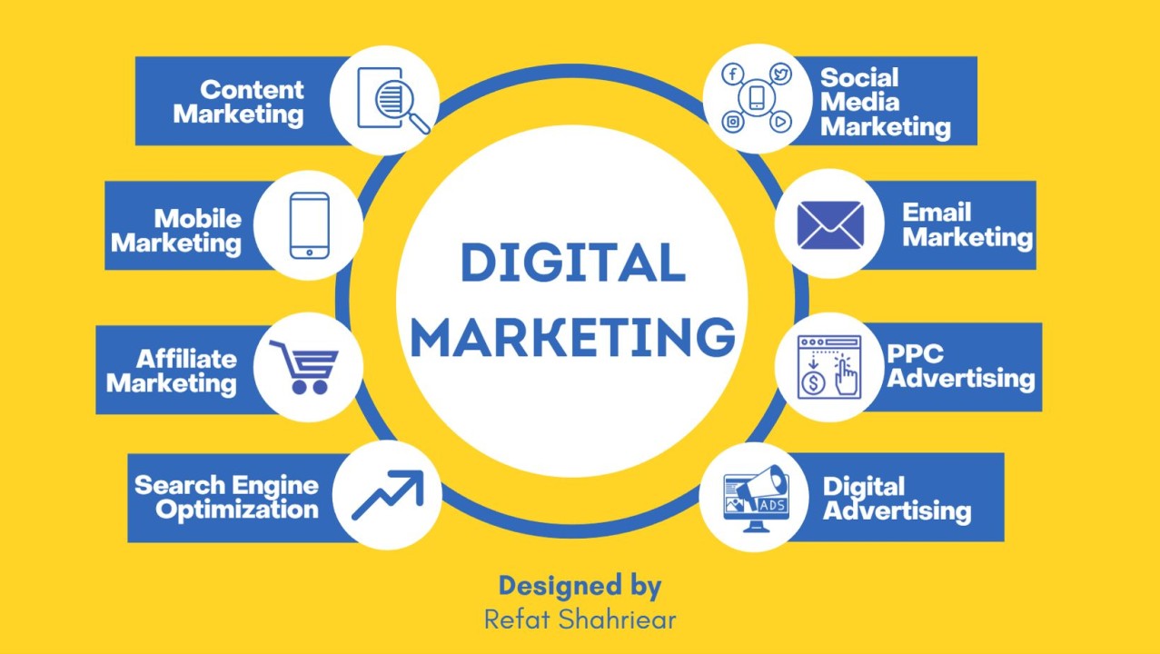 Digital Marketing Agency