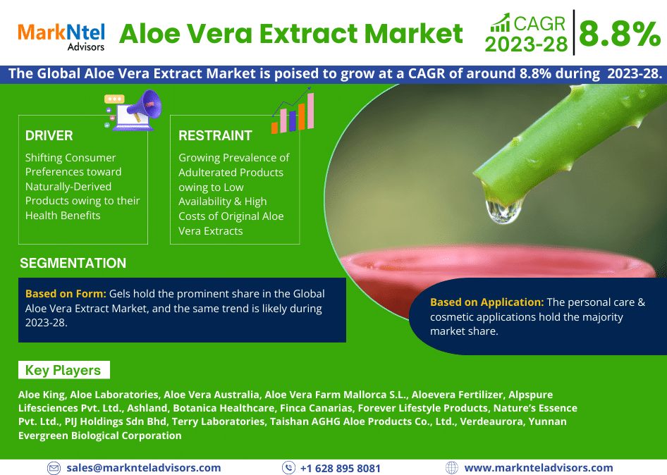 Aloe Vera Extract Market