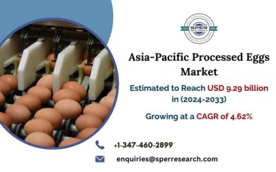 Asia-Pacific Processed Eggs Market