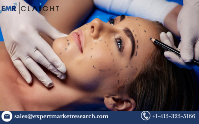 United States Cosmetic Procedure Market