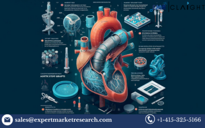 Europe Aortic Stent Graft Market