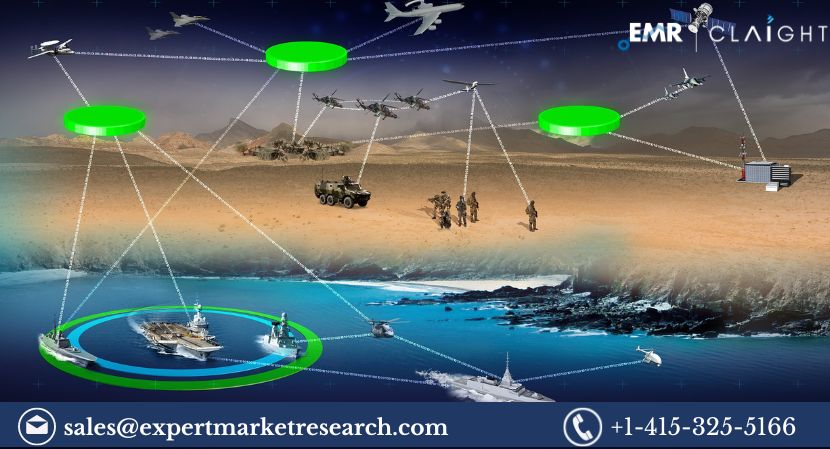 Global Air-Based Tactical Data Link Market