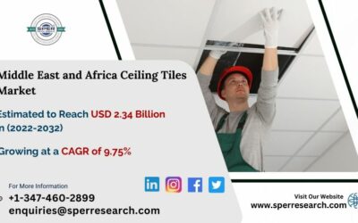 Middle East and Africa Ceiling Tiles Market