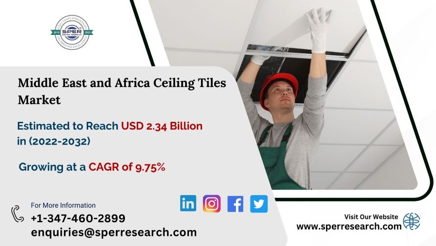 Middle East and Africa Ceiling Tiles Market