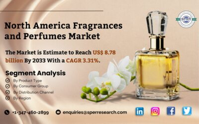 North America Fragrances and Perfumes Market