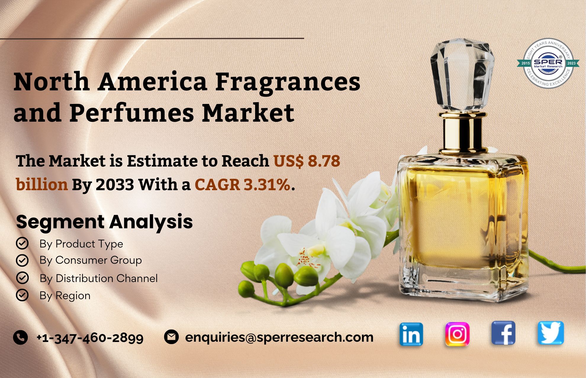 North America Fragrances and Perfumes Market