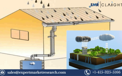Rainwater Harvesting Market