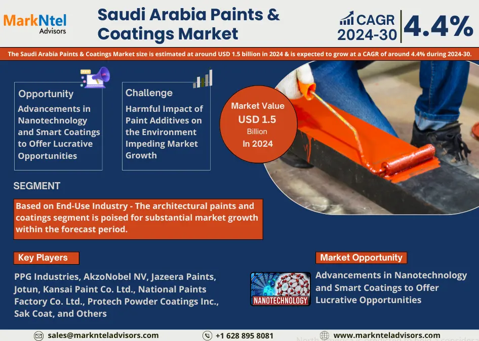 Saudi Arabia Paints & Coatings Market