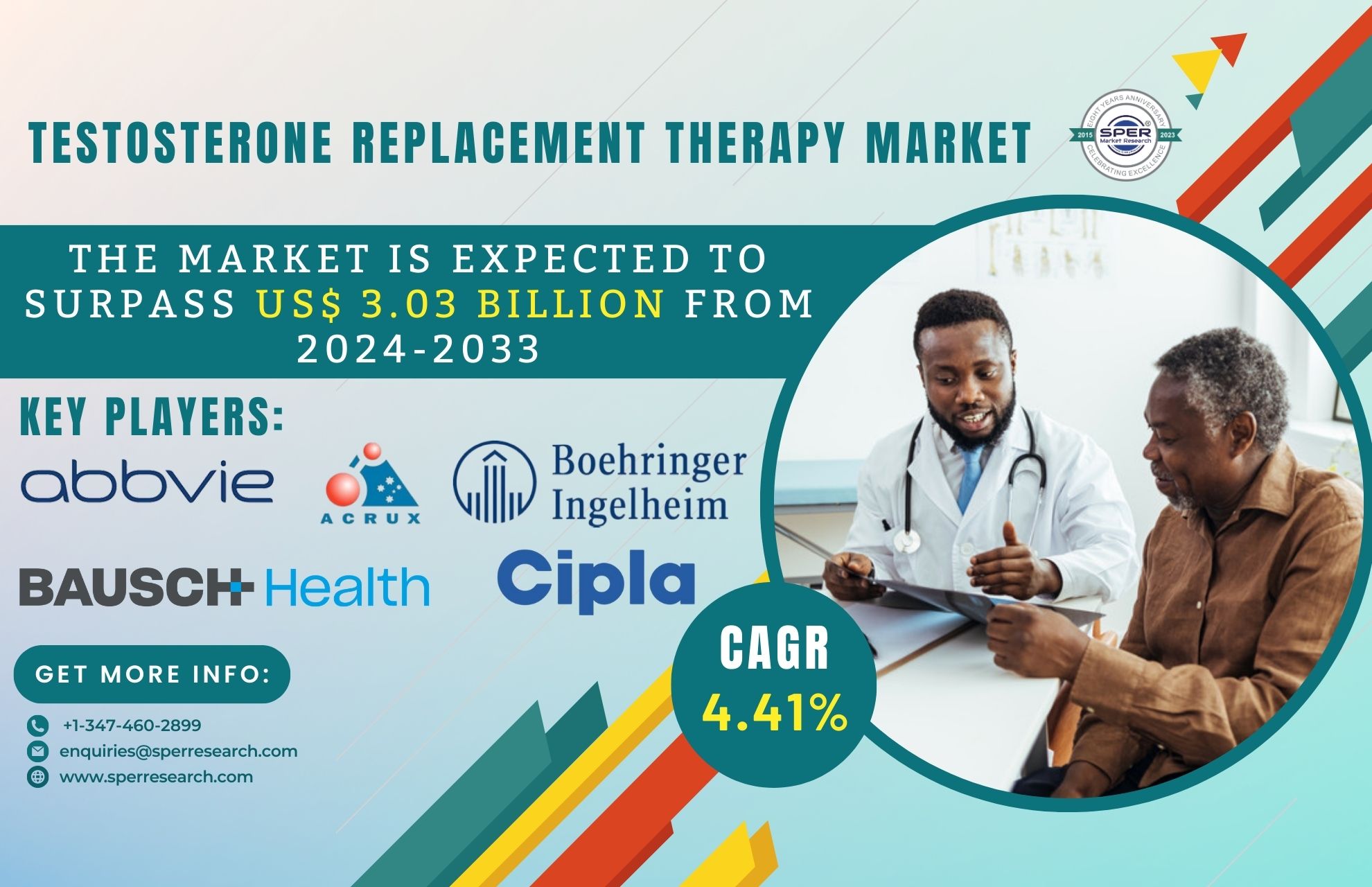 Testosterone Replacement Therapy Market