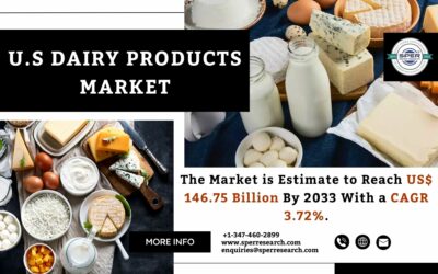 United States Dairy Market