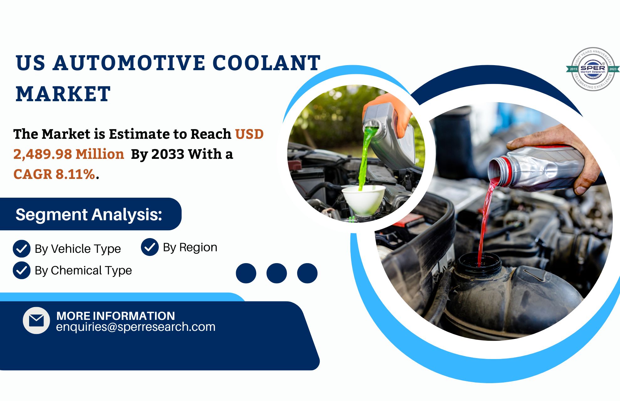 US Antifreeze Coolant Market