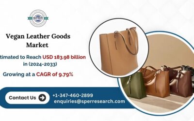 Vegan Leather Goods Market