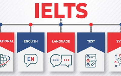 IELTS institute in Chandigarh