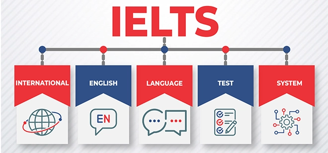 IELTS institute in Chandigarh