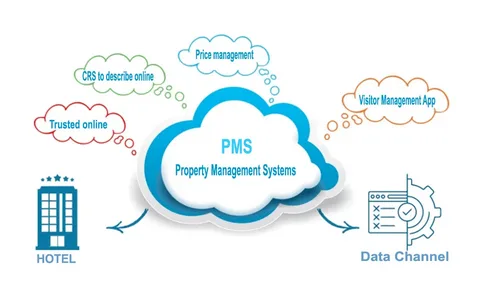 Power Management System (PMS)