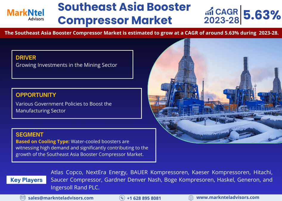 Southeast Asia Booster Compressor Market
