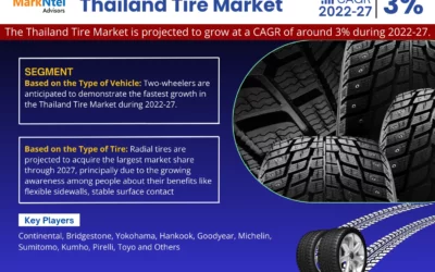 Thailand Tire Market