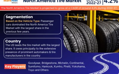 North America Tire Market