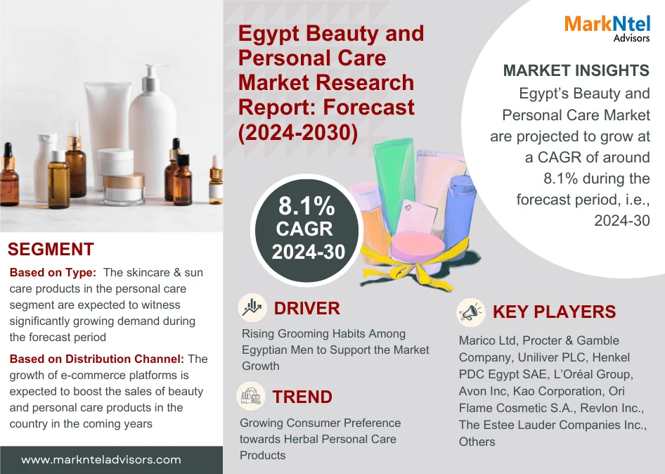 Egypt Beauty and Personal Care Market