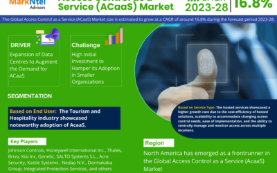 Access Control as a Service (ACaaS) Market