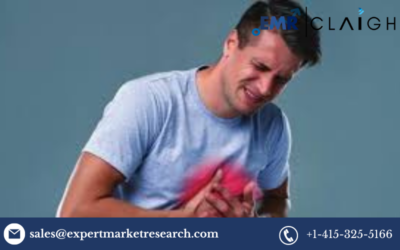 Cardiac Biomarker Testing Market