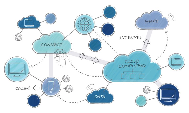 cloud computing consulting services