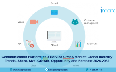 Communication Platform as a Service (CPaaS) Market