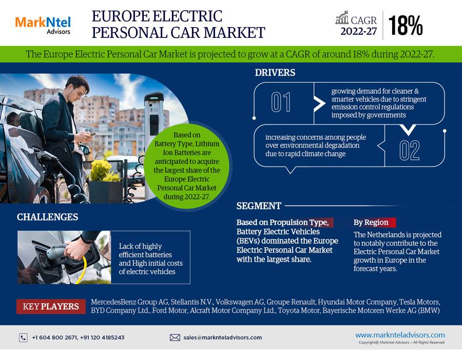 Europe Electric Personal Car Market