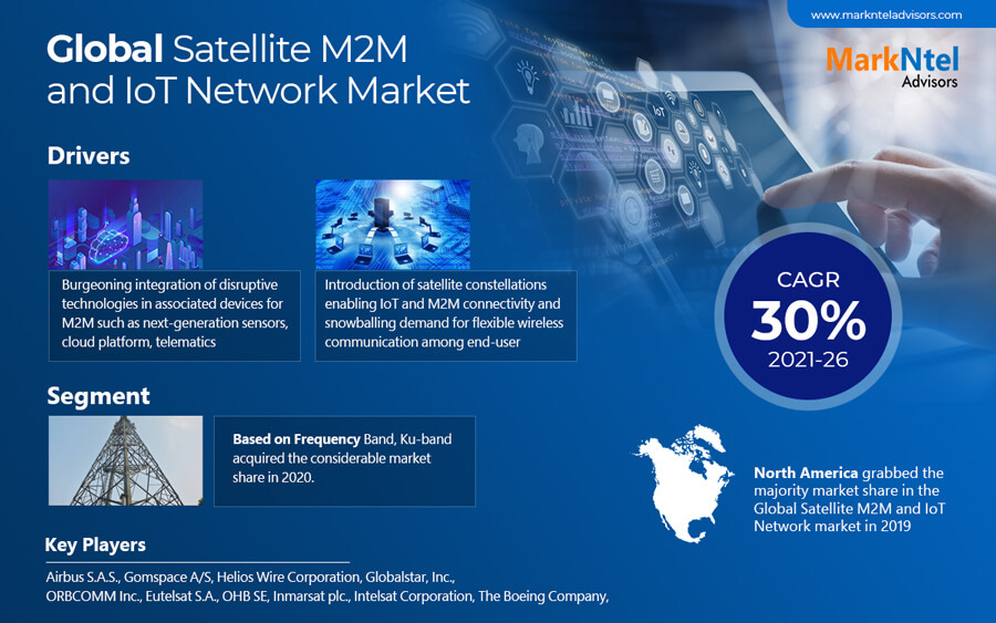 Satellite M2M and IoT Market