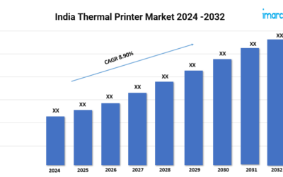 India Thermal Printer Market