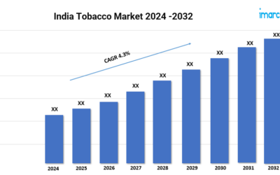 India Tobacco Market