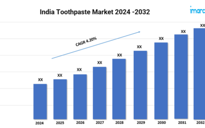 India Toothpaste Market