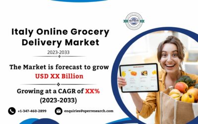 Italy Online Grocery Delivery Market