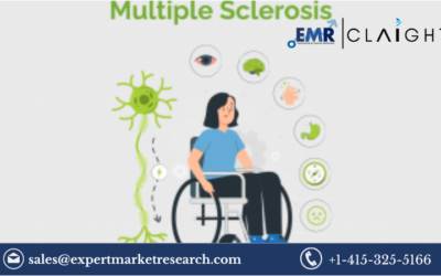 Multiple Sclerosis Treatment Market