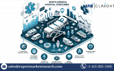 North America Hospital Stretchers Market