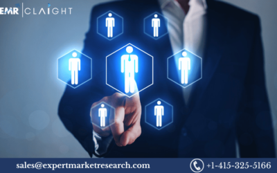 Recruitment Software Market