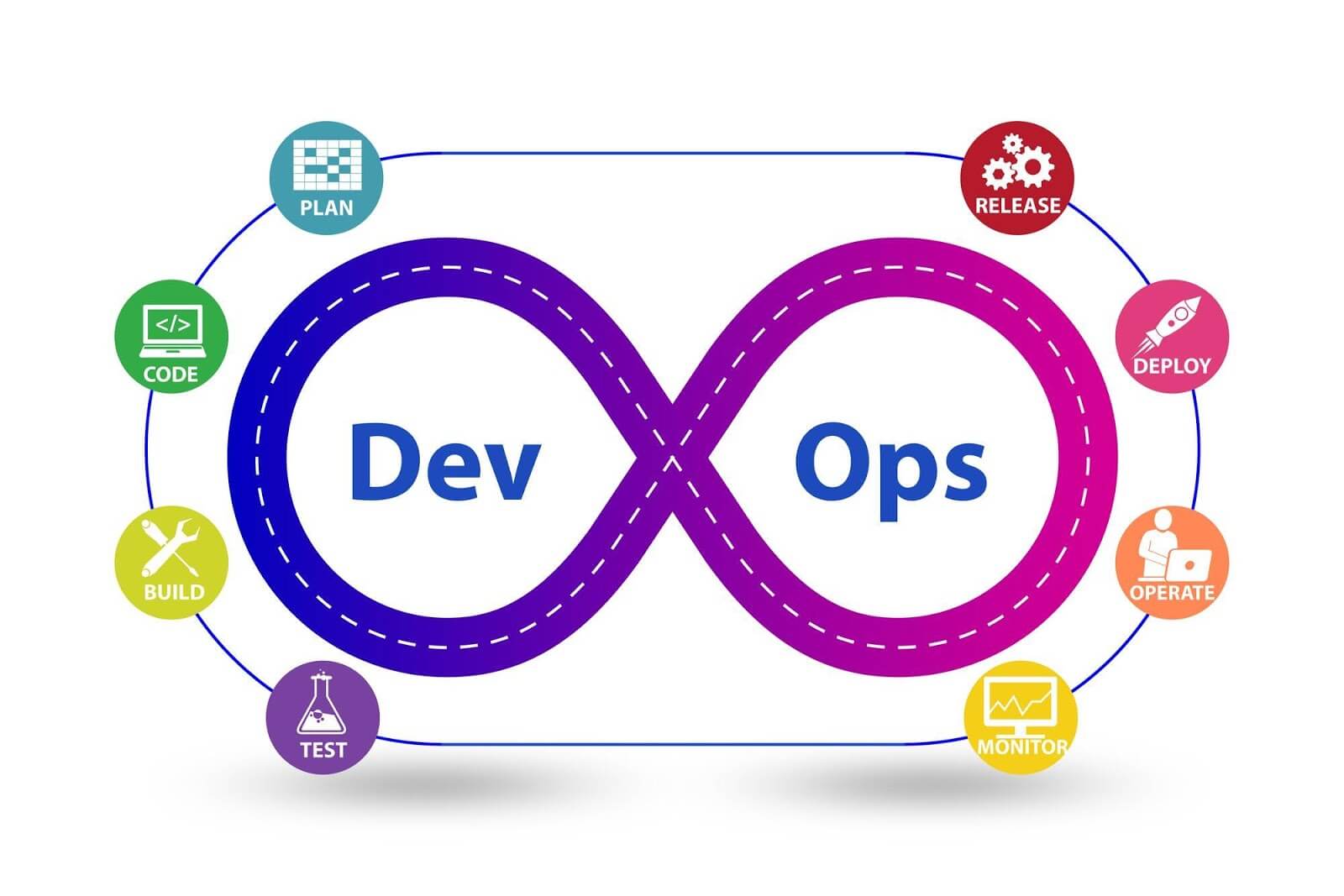 devops enablement