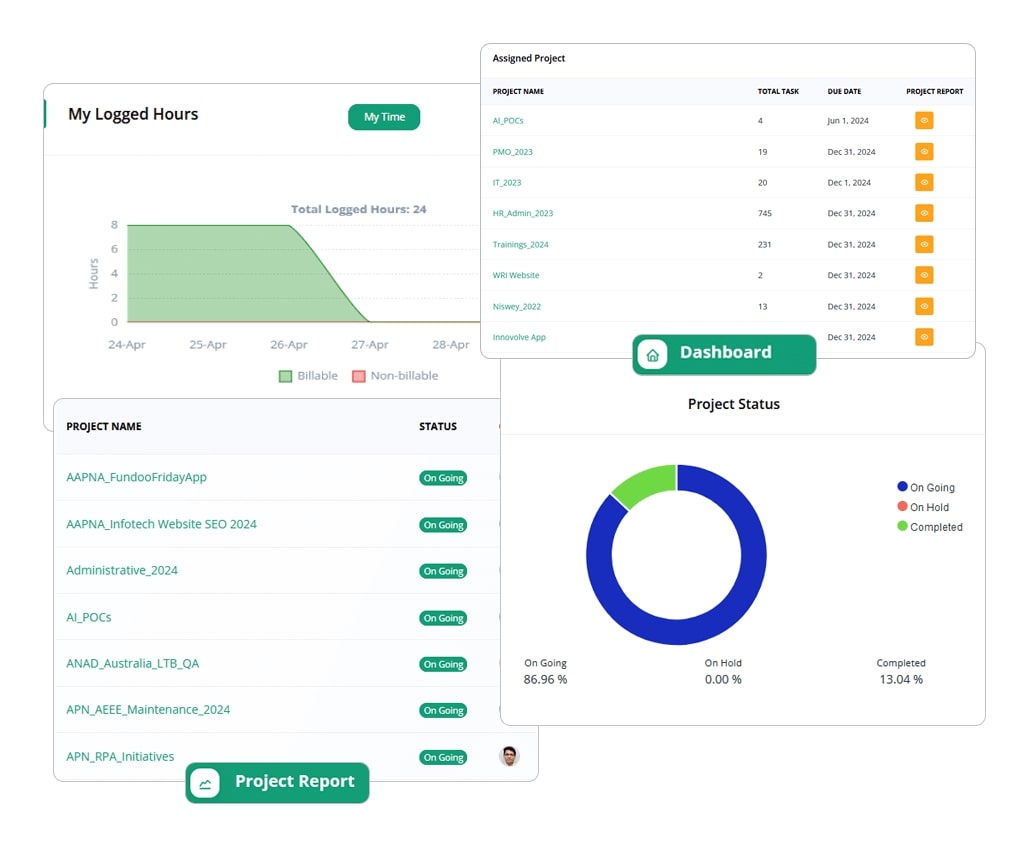 Project Management Dashboard - KaryaKeeper