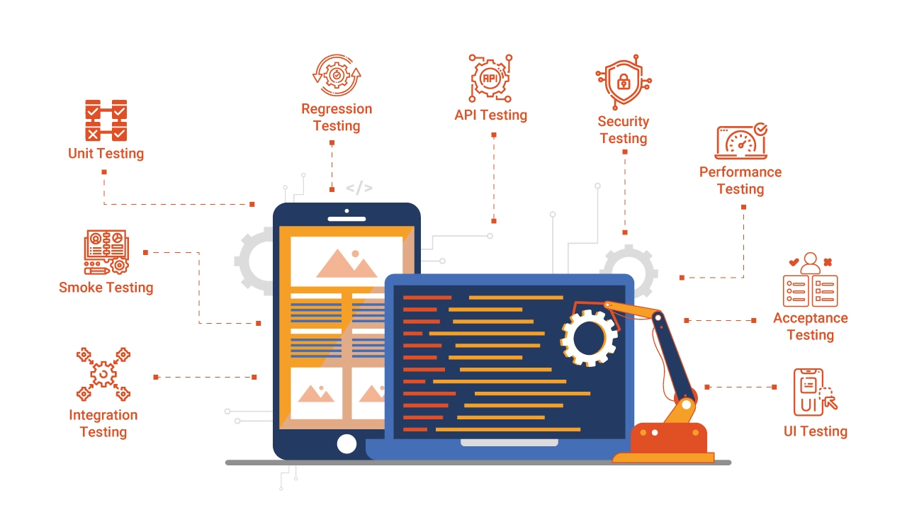 Software Testing