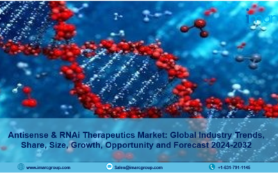 Antisense & RNAi Therapeutics Market