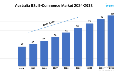 Australia B2c E-Commerce Market